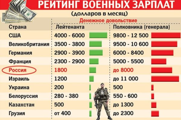 Кракен не работает