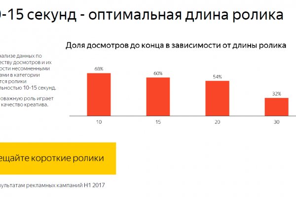 Как найти настоящую кракен даркнет ссылку