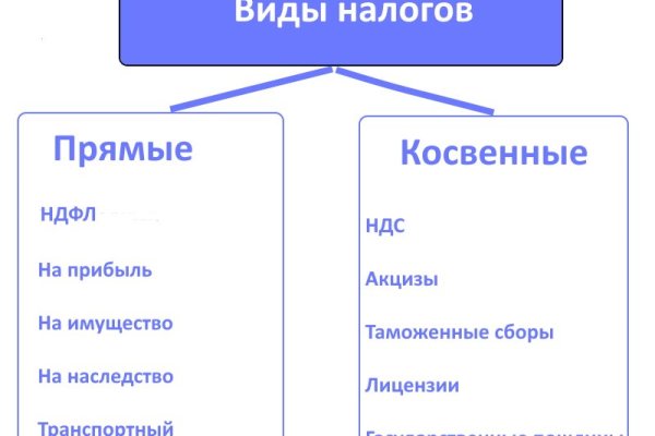 Kraken 13at сайт